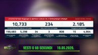 U Srbiji još 34 novozaražena
